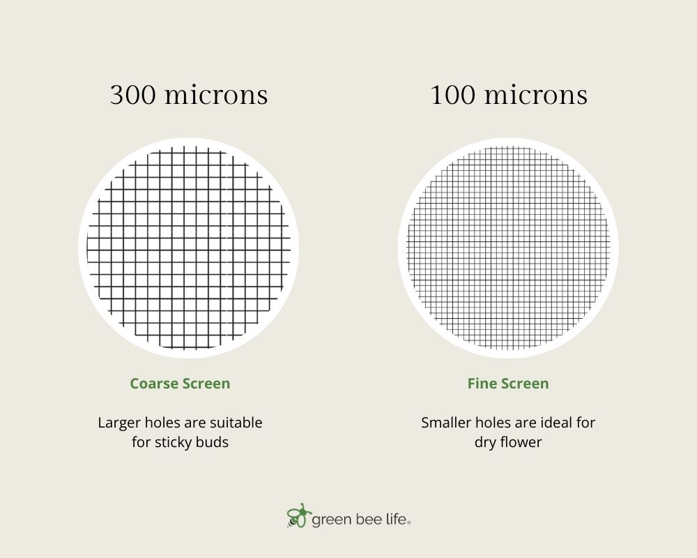 kief grinder screen sizes