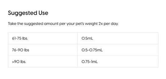 CBD oil for dogs and dosing chart for joint support and arthritis relief.