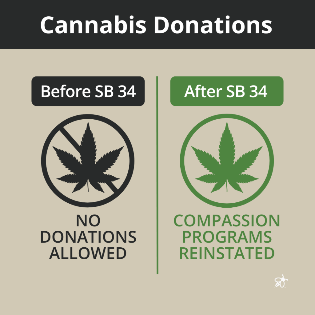 Cannabis donations impact graphic